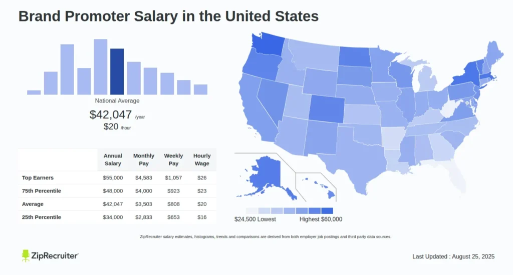 brand promoter salary in united states